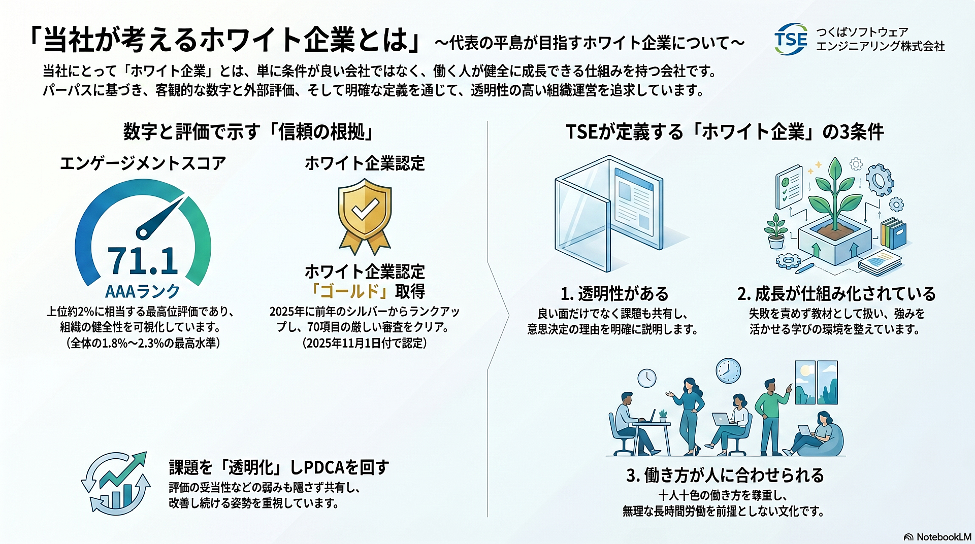 当社が考えるホワイト企業.png