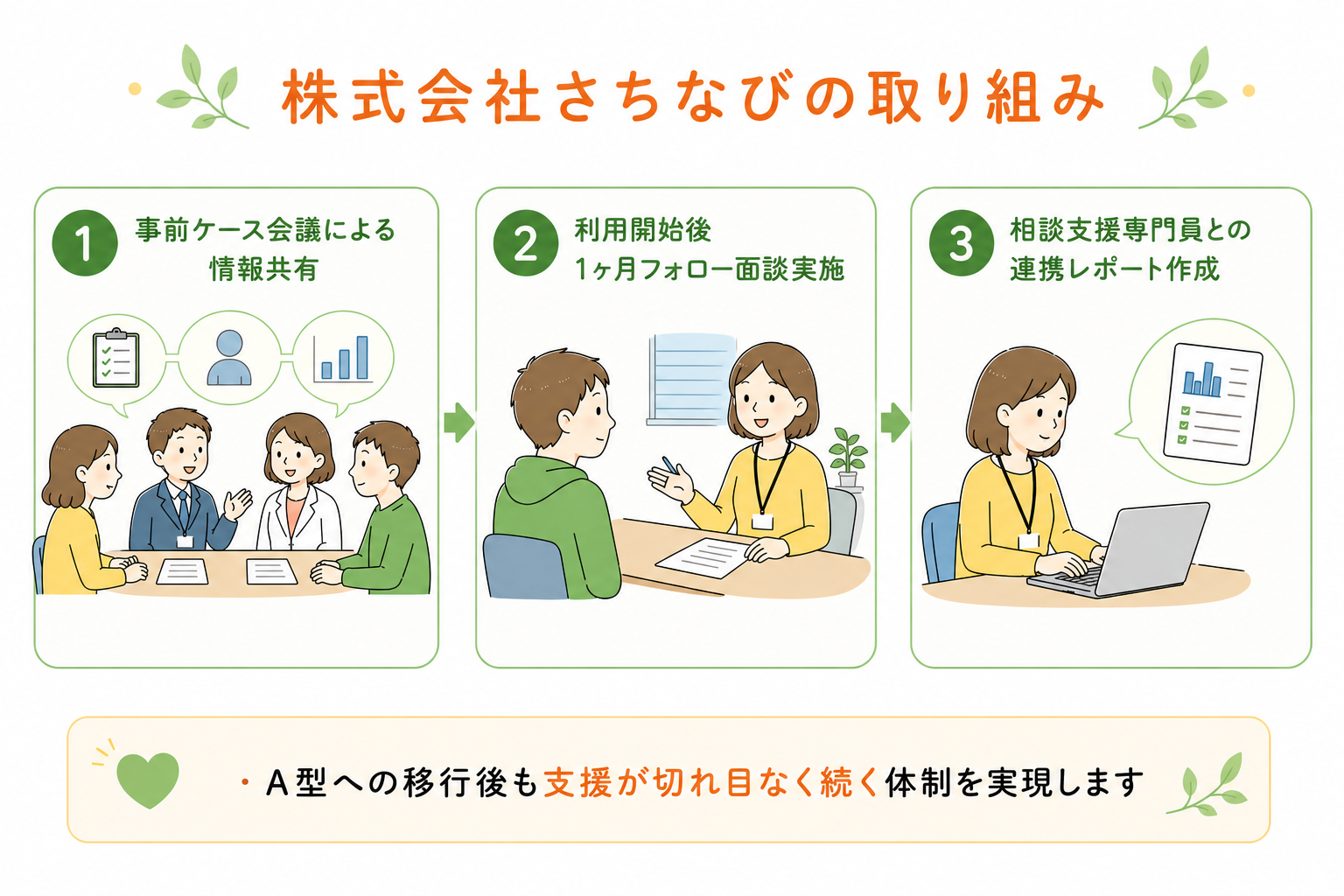 さちなびの取り組み.png
