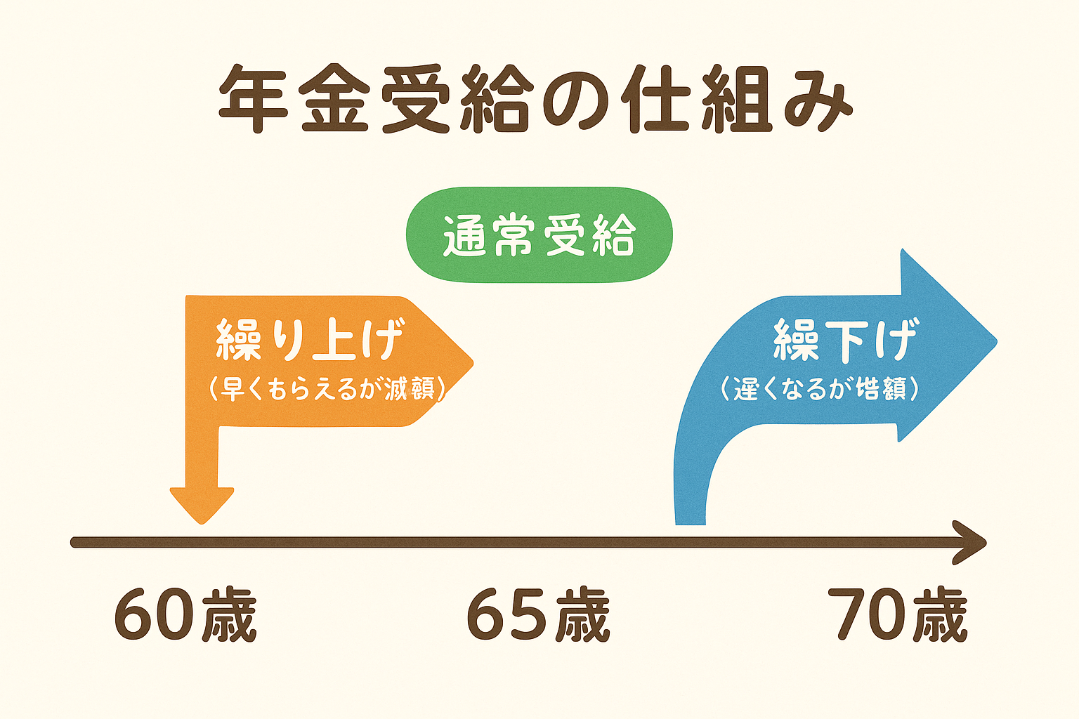 年金受給年齢.png