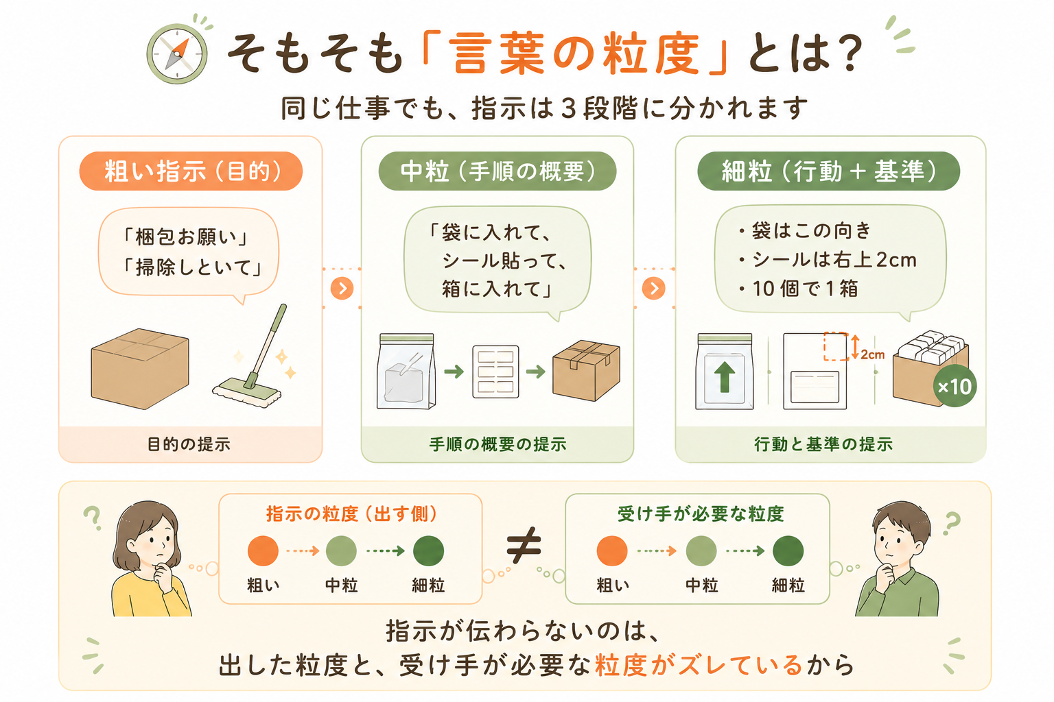 言葉の粒度とは？.png