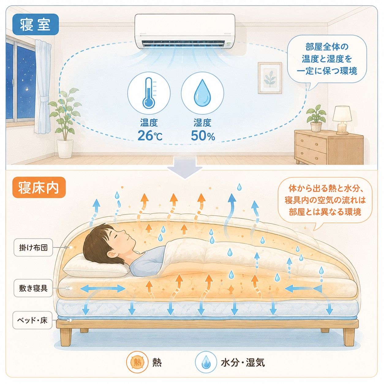 寝る時26℃2.jpg