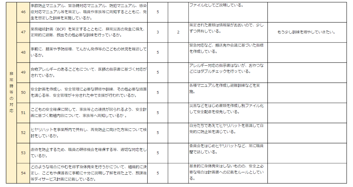 事業所による自己評価⑥.png