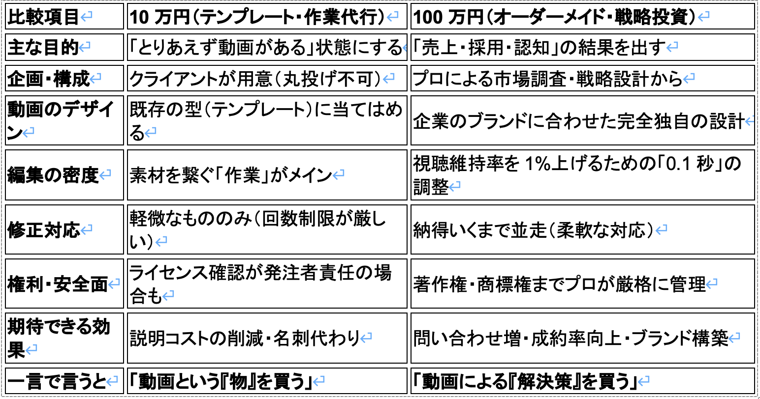 スクリーンショット 2025-12-22 15.34.05.png