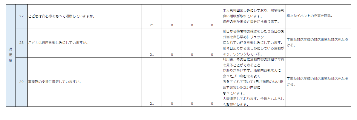 保護者等からの事業所評価④.png