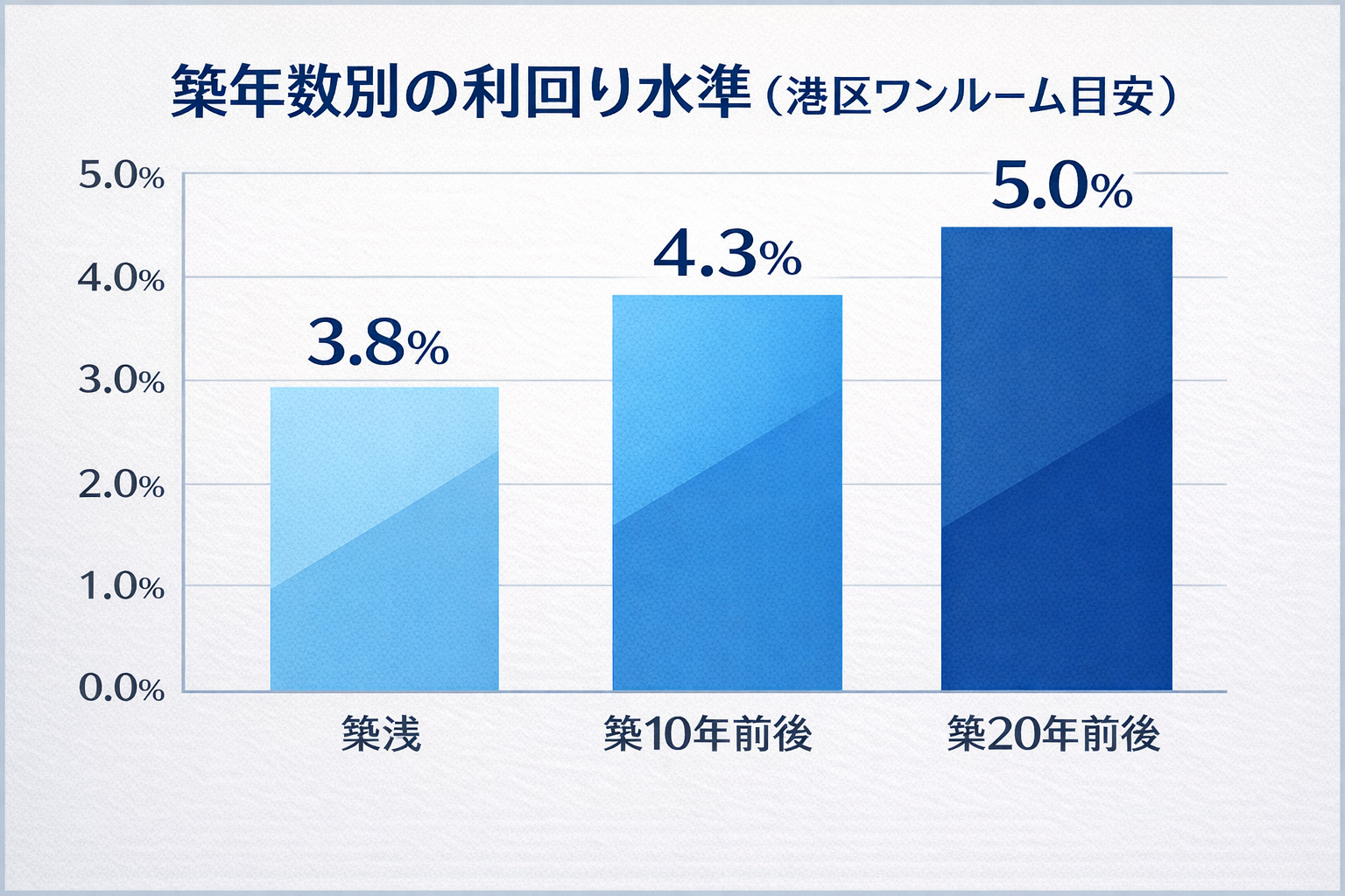 ChatGPT Image 2026年2月19日  利回り棒グラフ.png
