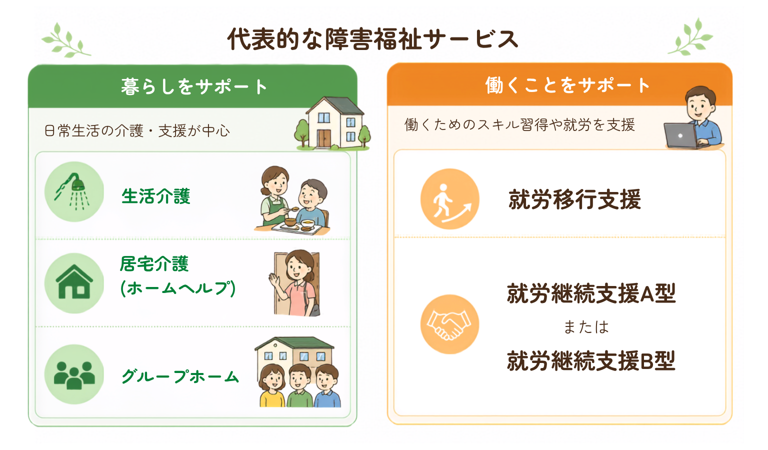202606_代表的な障害福祉サービス.png