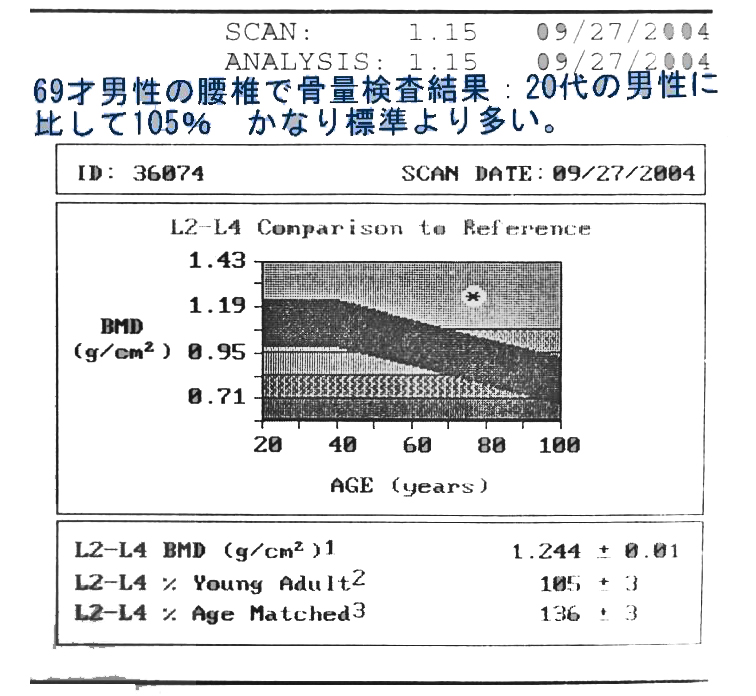 69才男　DXA精査.jpg