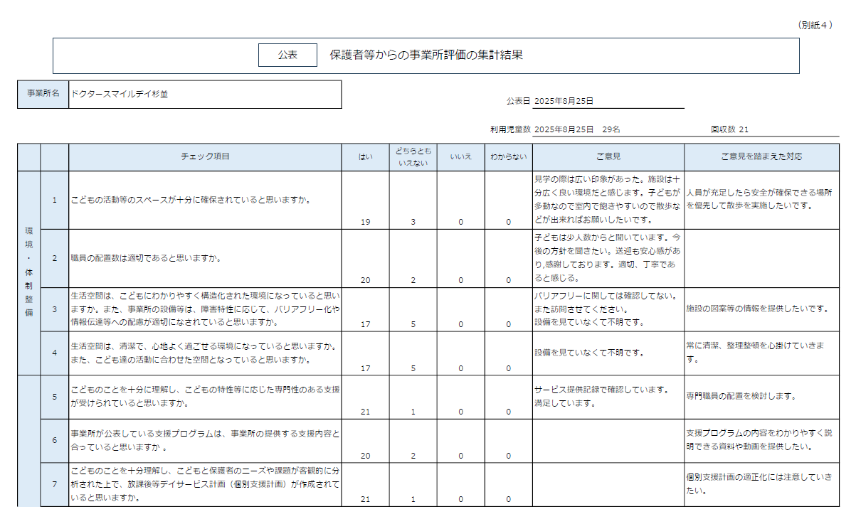 保護者等からの事業所評価①.png