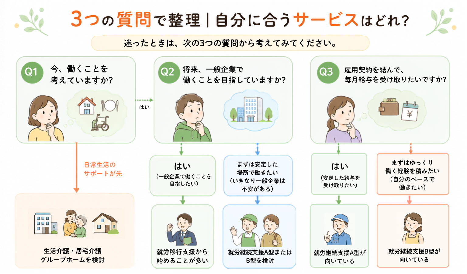 2606_自分に合うサービスはどれ？.png