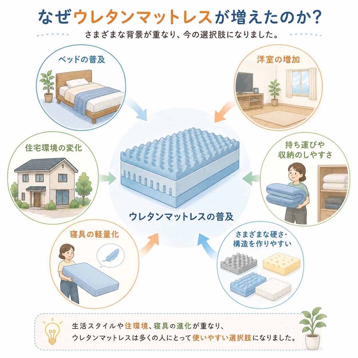 ウレタン①2