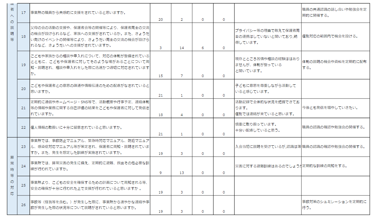 保護者等からの事業所評価③.png