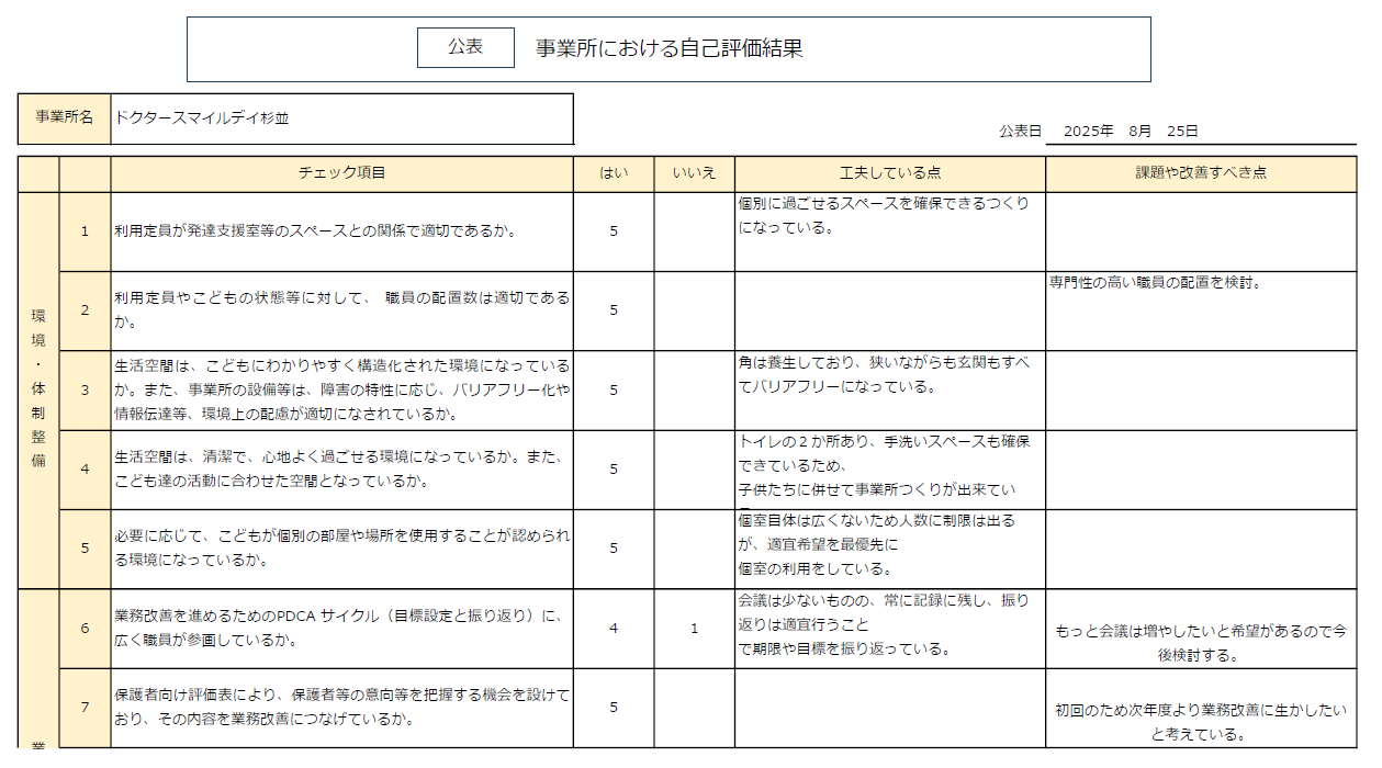 事業所による自己評価①.png