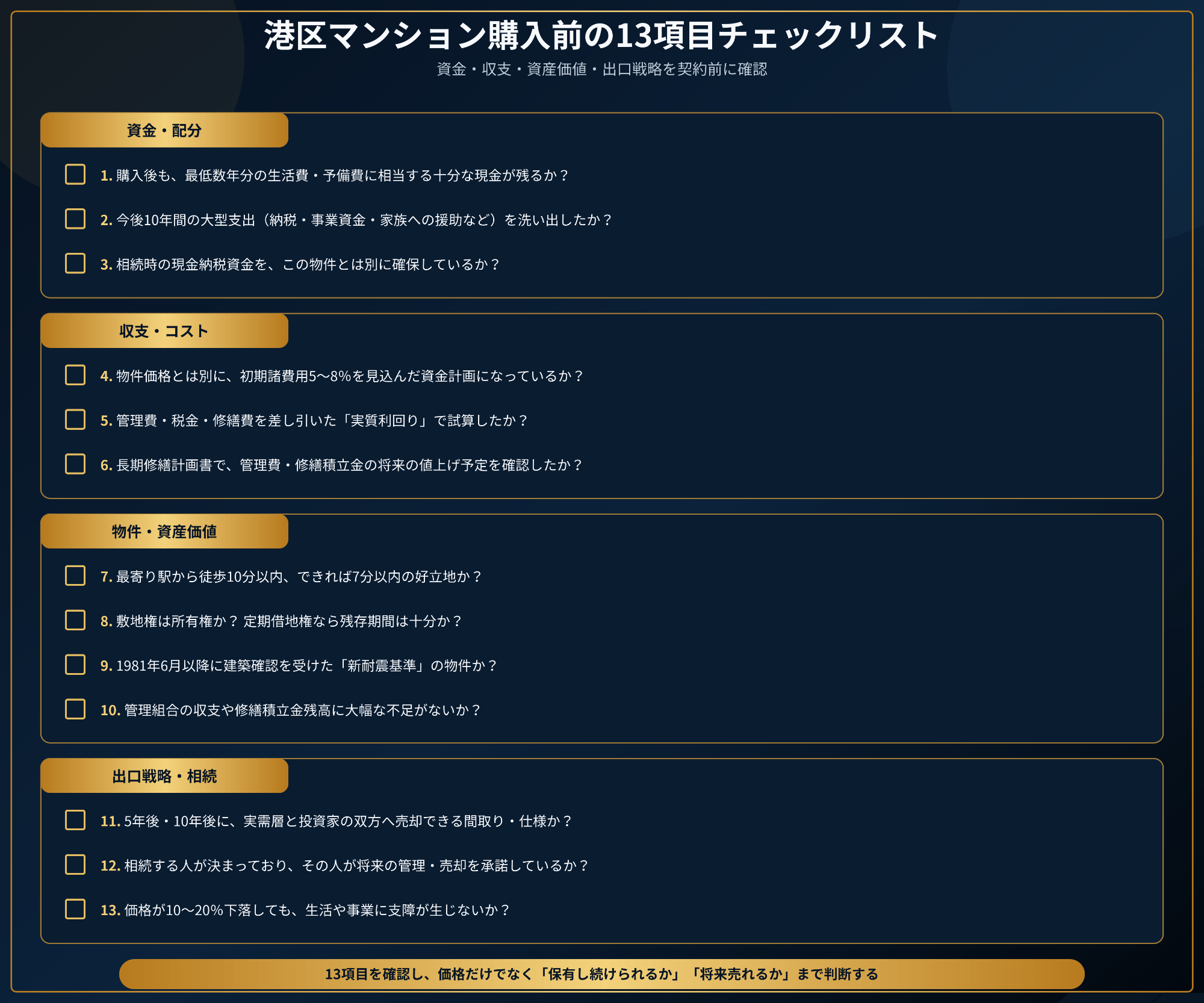 minato_condo_purchase_checklist.png