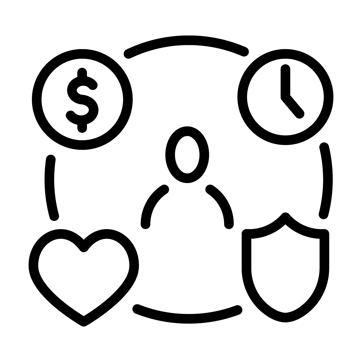 福利厚生