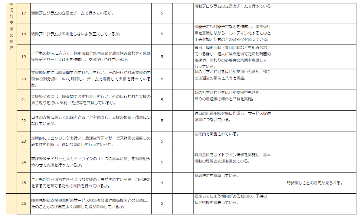 事業所による自己評価③.png