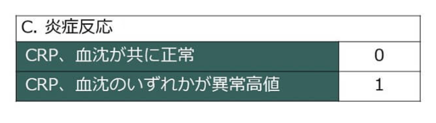 リウマチ分類基準　３.png