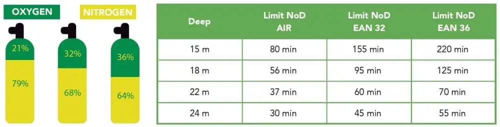 nitrox-table.webp