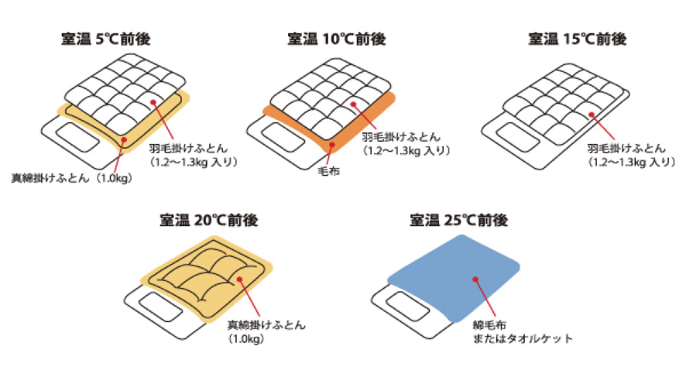 快適な睡眠環境