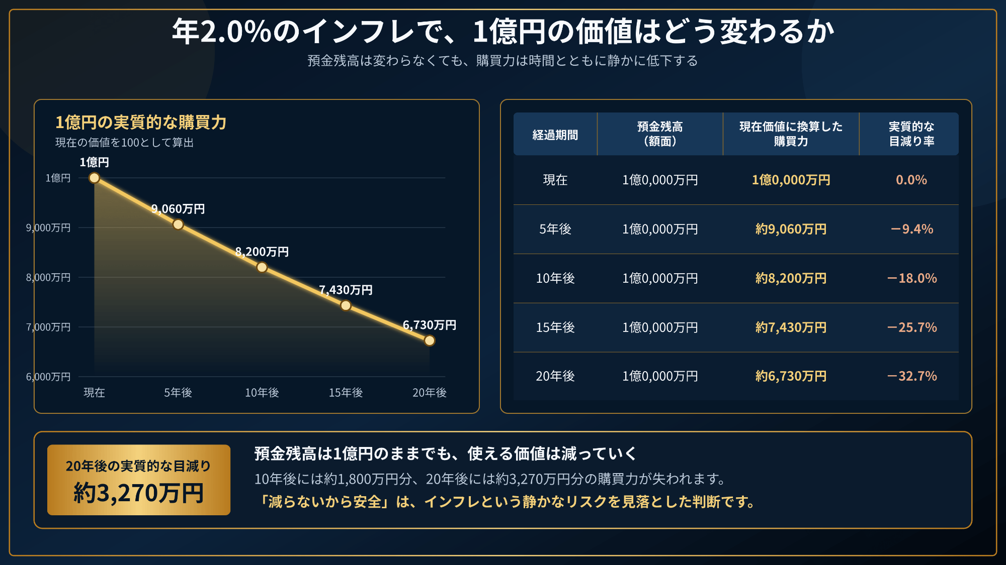 inflation_100m_purchasing_power