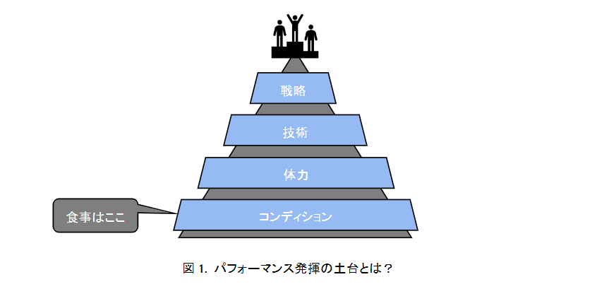 パフォーマンス発揮の土台とは？.png