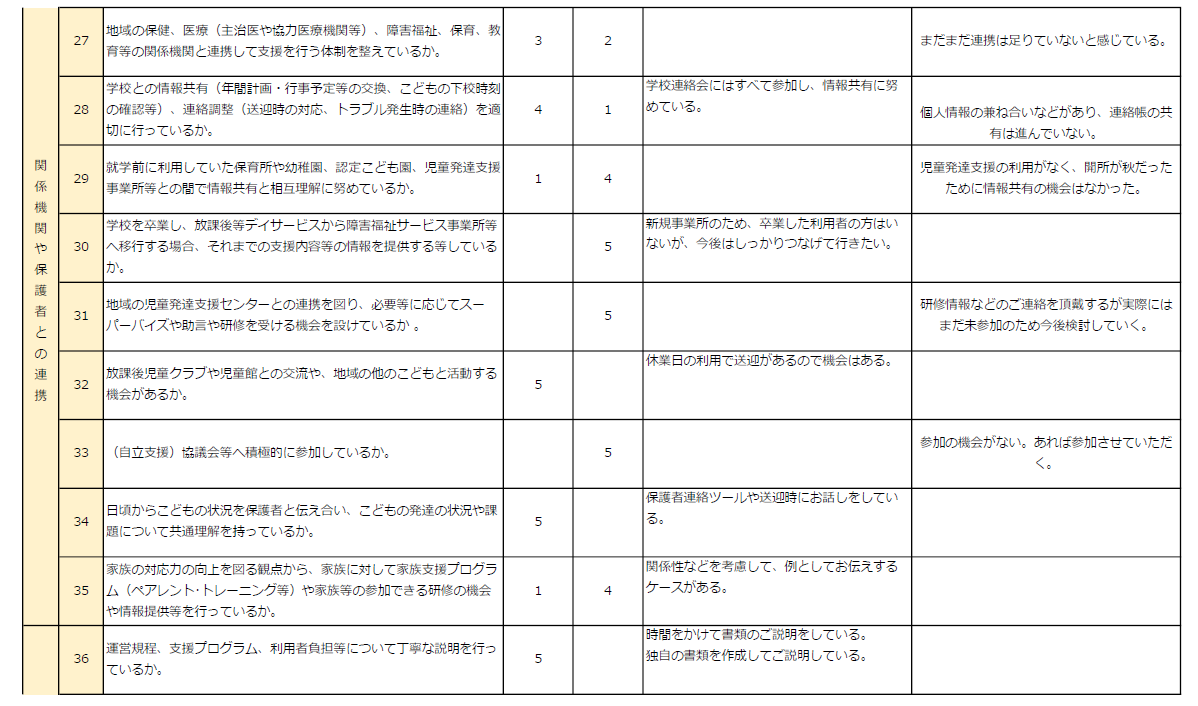 事業所による自己評価④.png