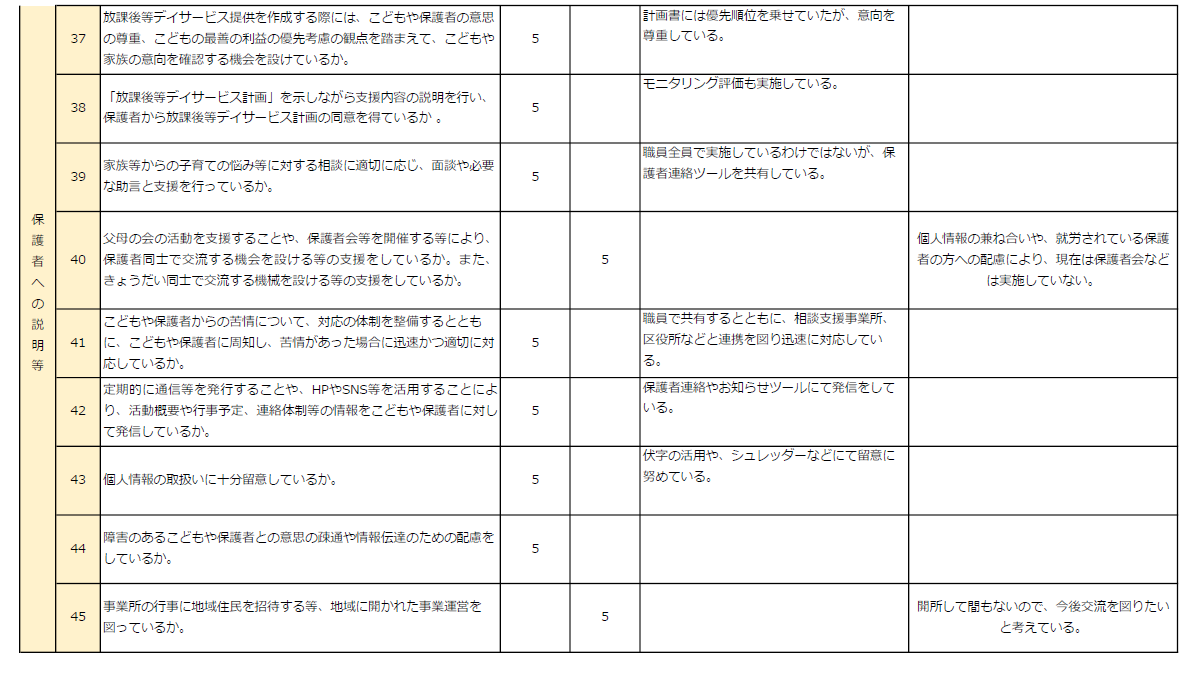 事業所による自己評価⑤.png