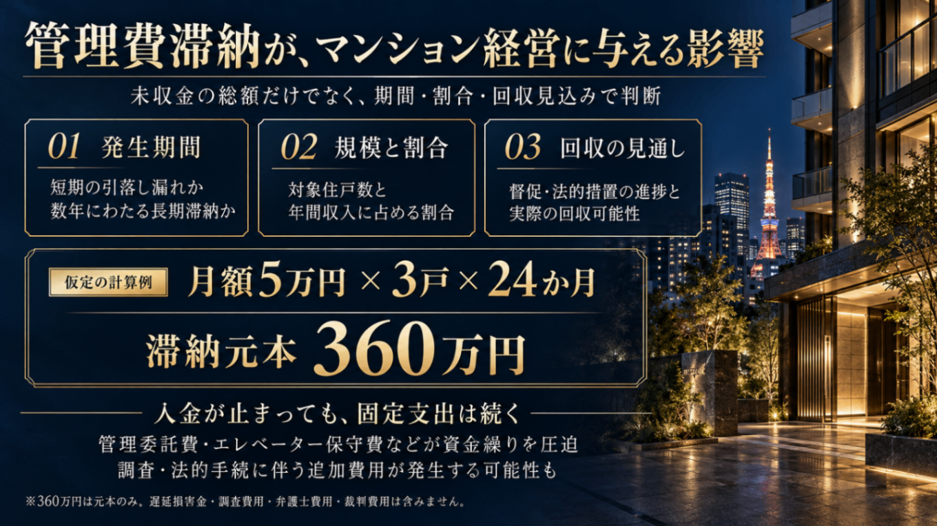 管理費滞納のマンション経営インパクト.png
