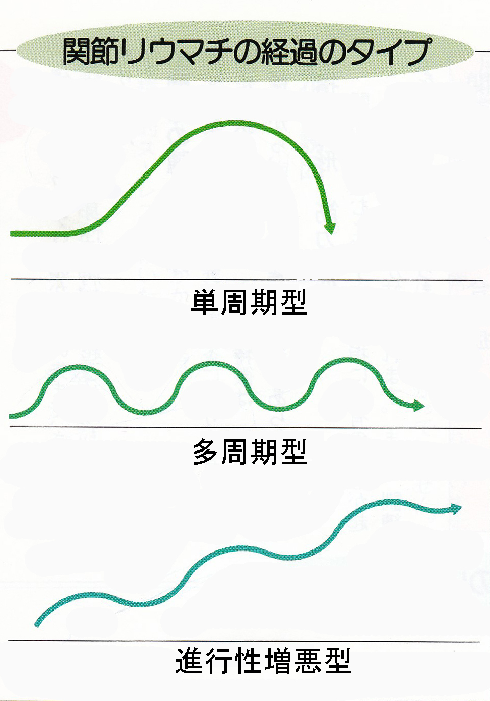 リウマチの自然経過・模式図２.jpg