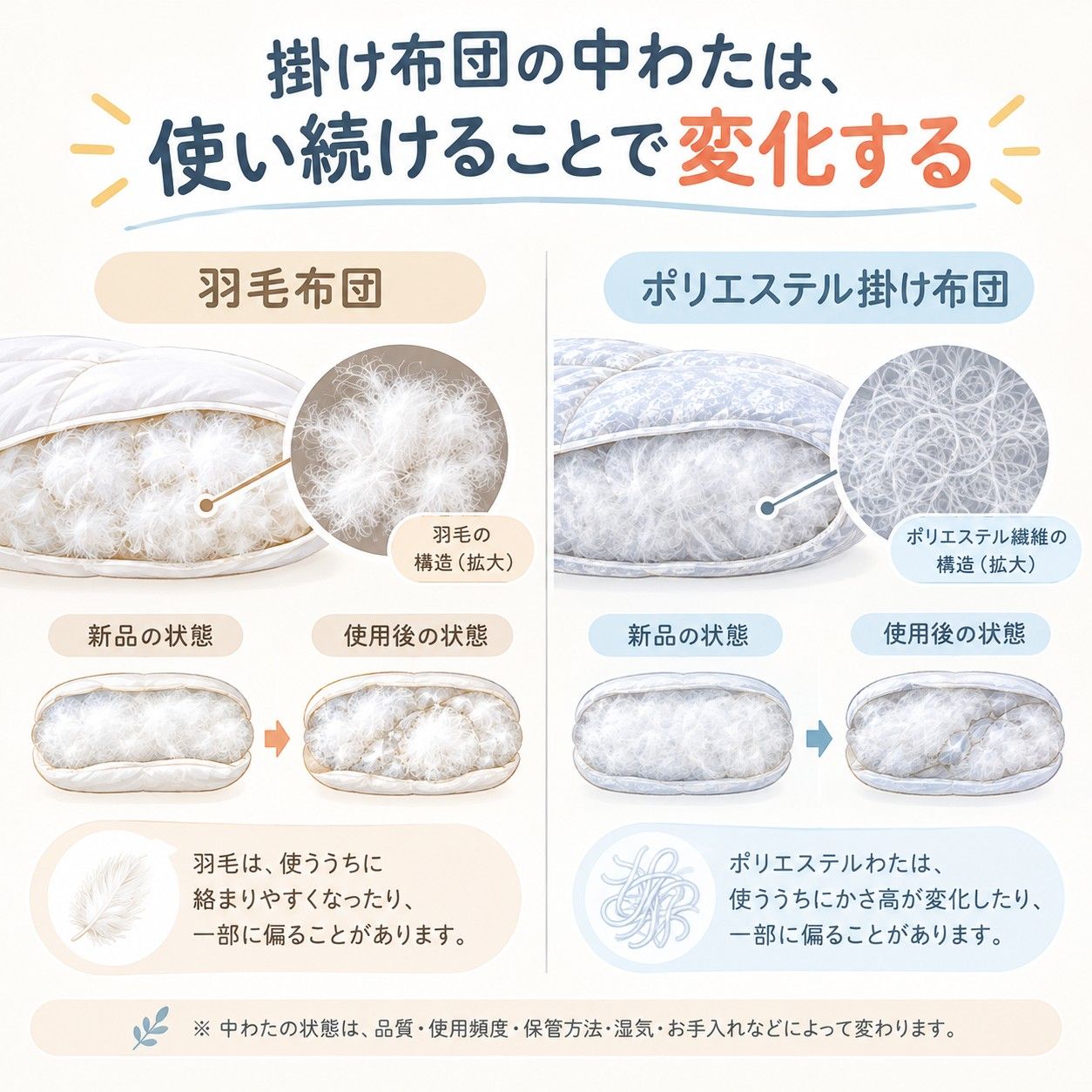 掛け布団の新品と5年後比較2.jpg
