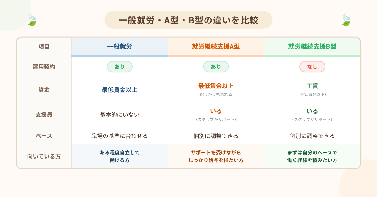 就労条件の違い.png