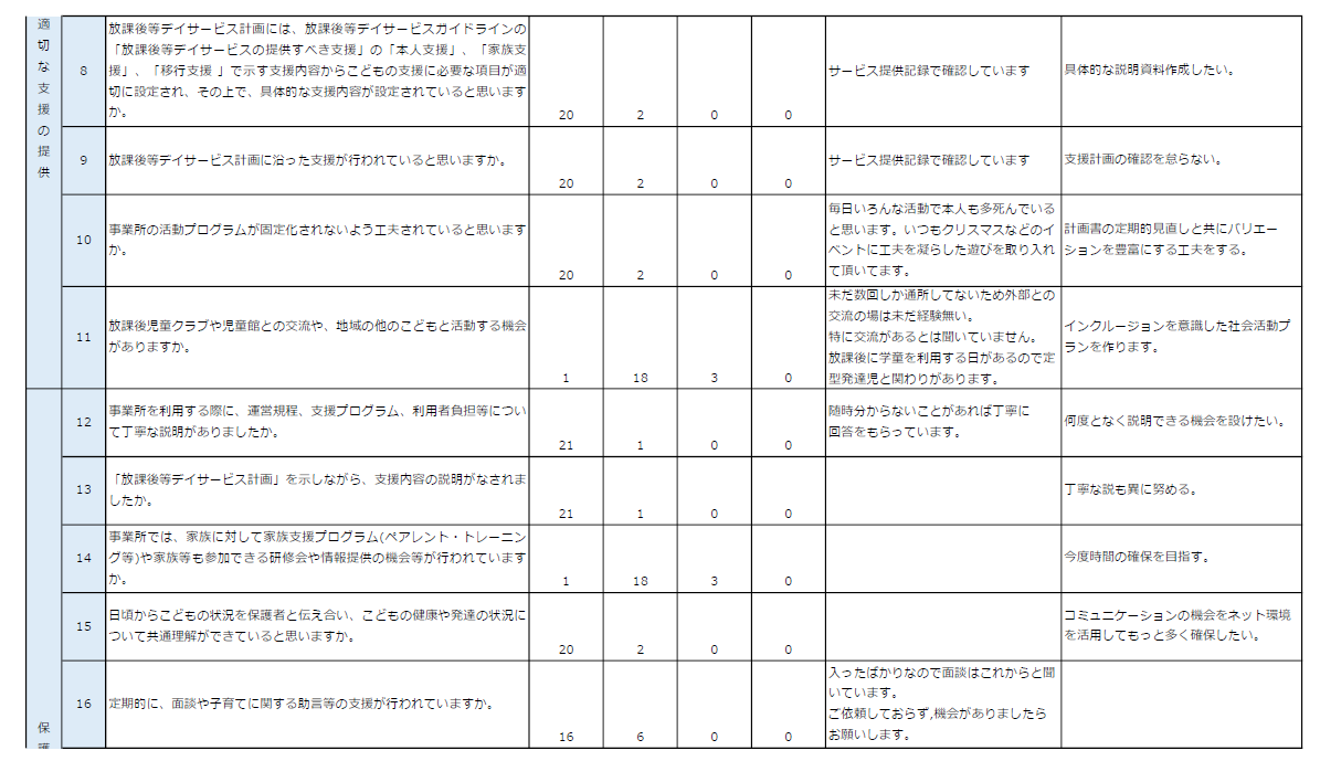 保護者等からの事業所評価②.png